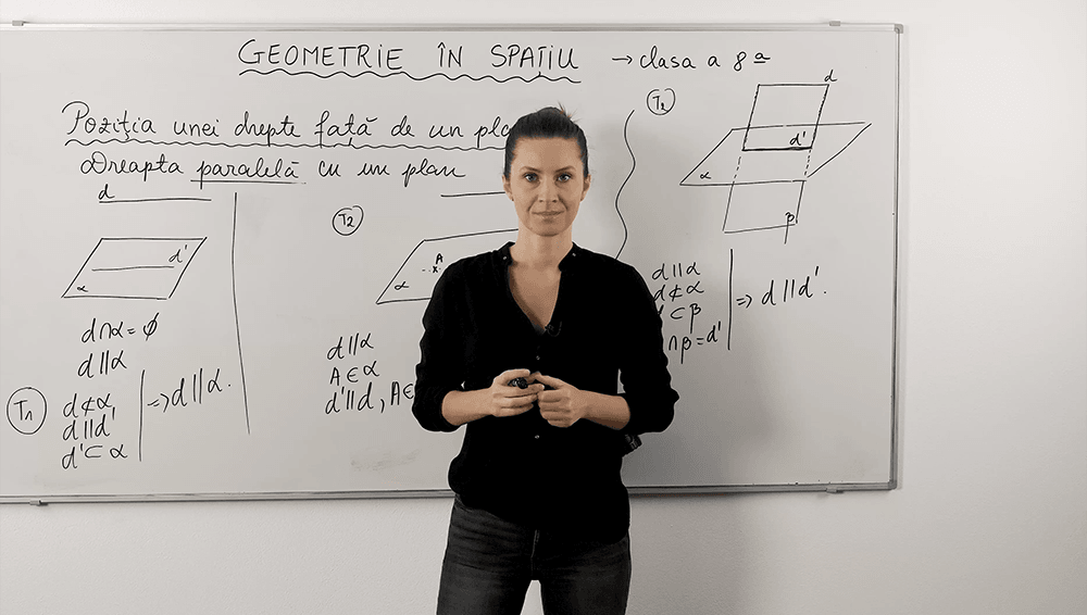 Dreapta paralelă cu planul