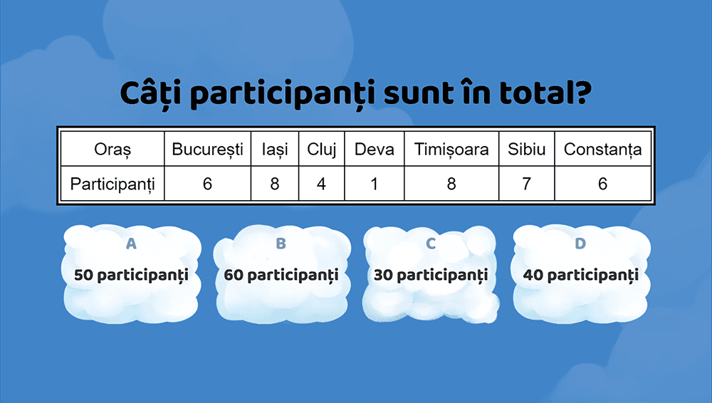 JOC - Elemente de organizare a datelor